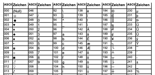 ASCII-Tabelle